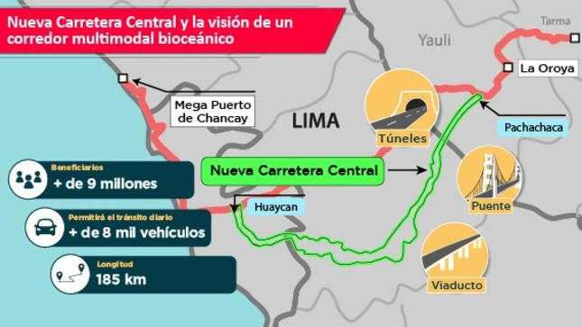 Nueva Carretera Central en Perú: cuándo iniciará la construcción de la megaobra del MTC que une 6 regiones