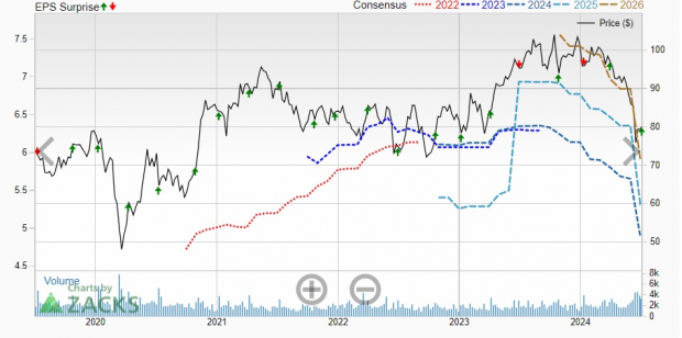 MSC Industrial (MSM) Q3 Earnings Meet Estimates, Revenues Miss