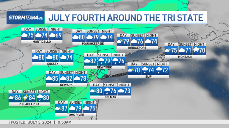 July 4 weather: Thunderstorms possible at fireworks time after heat ...