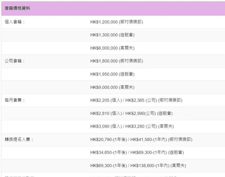 39岁港姐带闺蜜打高尔夫，入场费近千万，嫁富商后生仨女被宠上天