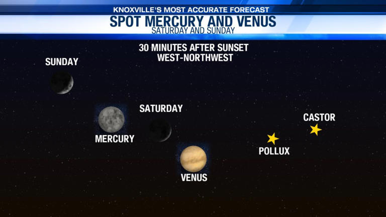 Storm Team 6 Starwatch: Mercury and Venus visible this weekend