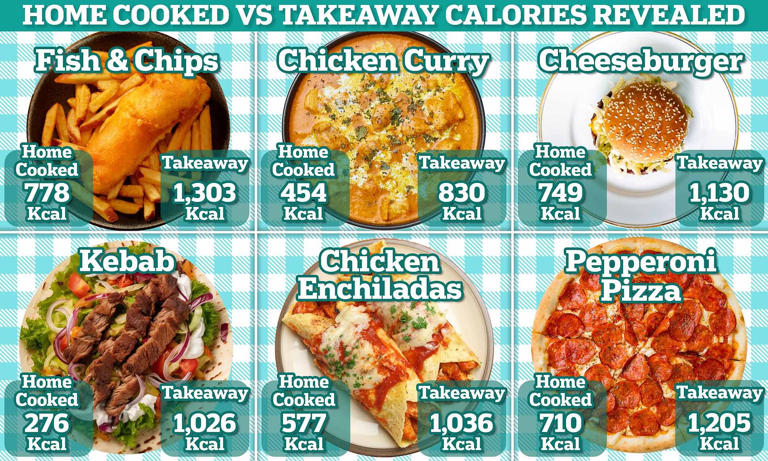 How many calories you save by cooking from scratch