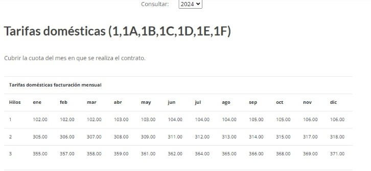 Tarifas de depósito de garantía en 2024/Foto: CFE