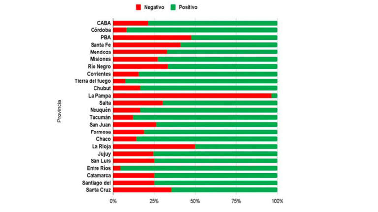 Sentimiento en las provincias del Pacto de Mayo