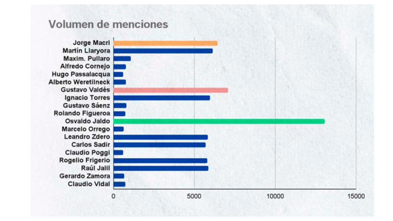 Menciones de los gobernadores durante el pacto de Mayo