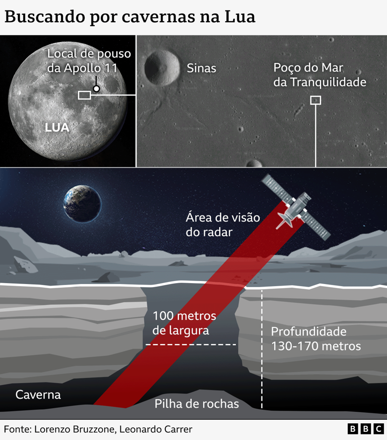 A caverna descoberta na Lua que poderia abrigar humanos