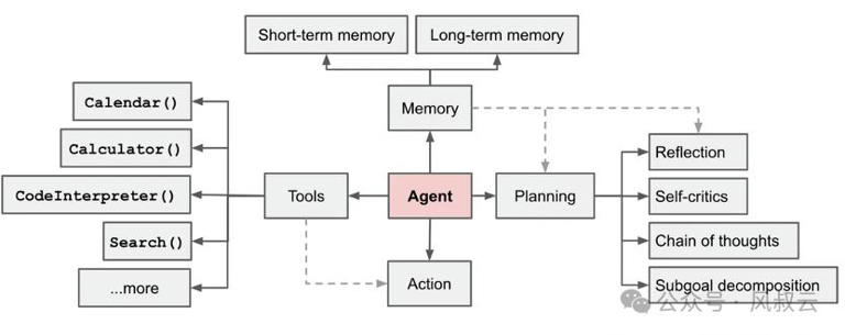 大佬们都在关注的AI Agent，到底是什么？用5W1H分析框架拆解AI Agent（上篇）
