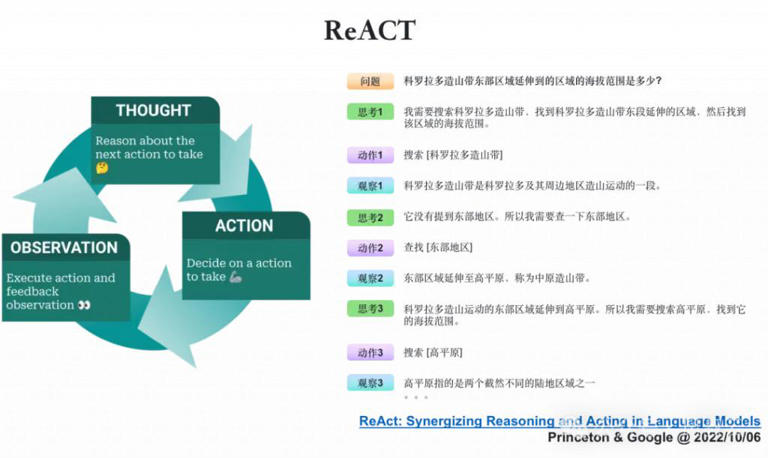 大佬们都在关注的AI Agent，到底是什么？用5W1H分析框架拆解AI Agent（上篇）