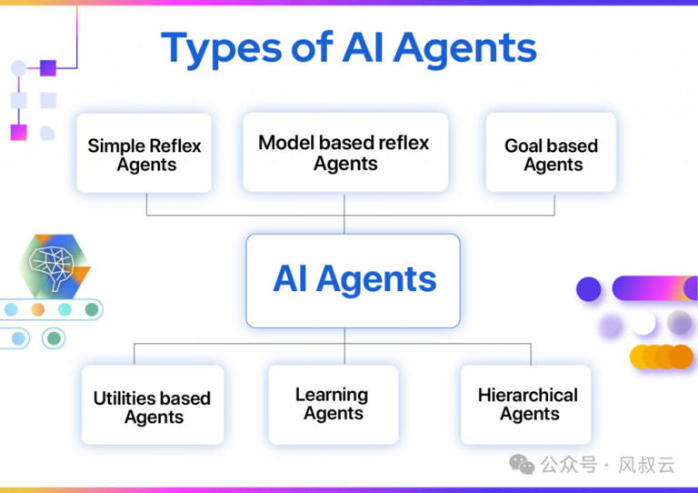 大佬们都在关注的AI Agent，到底是什么？用5W1H分析框架拆解AI Agent（上篇）