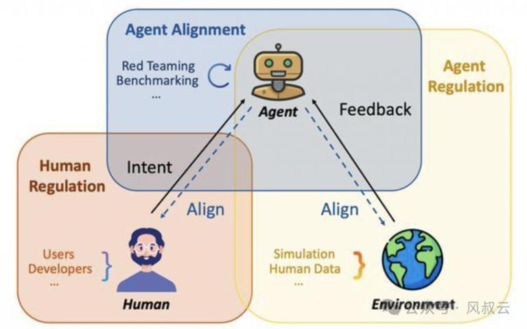 大佬们都在关注的AI Agent，到底是什么？用5W1H分析框架拆解AI Agent（上篇）
