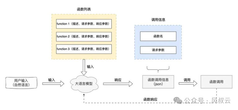 大佬们都在关注的AI Agent，到底是什么？用5W1H分析框架拆解AI Agent（上篇）