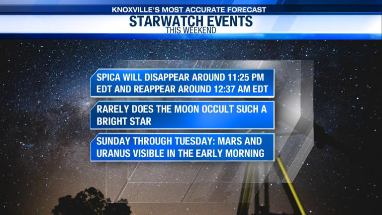 Storm Team 6 Starwatch: The First Quarter Moon occults Spica this weekend