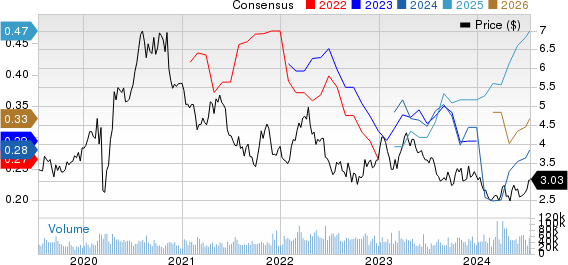 New Strong Buy Stocks For July 16th