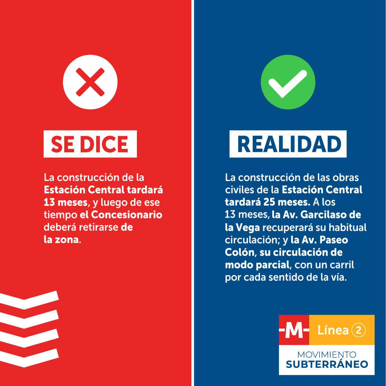 Línea 2 del Metro de Lima: construcción de estación Central durará más de 2 años y no 13 meses