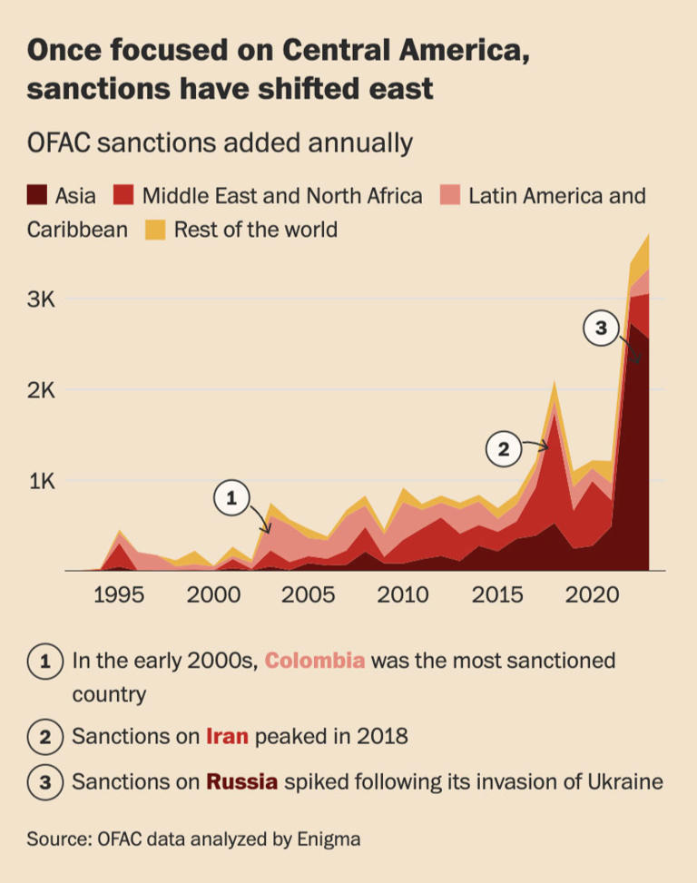 sanctionsoverview apple news fallback img #3 revised