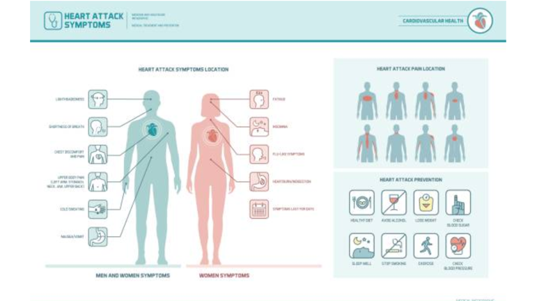 7 signs that a heart attack may happen soon