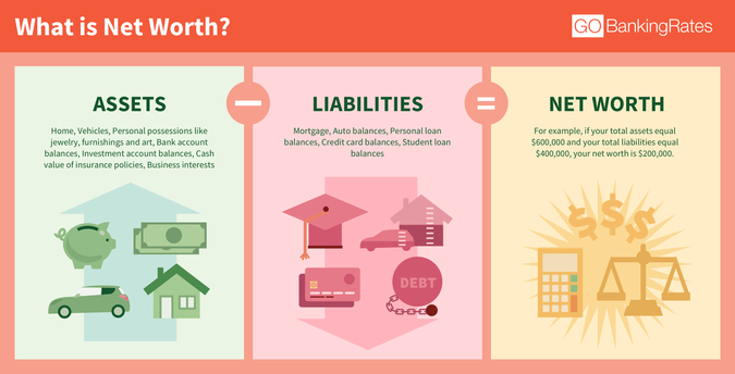 Here’s What Your Net Worth Should Be Based on Salary