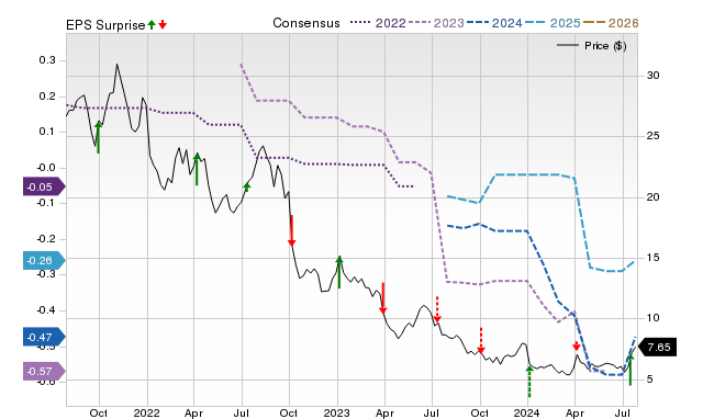 Does AngioDynamics (ANGO) have the potential to rally 92.15% as Wall ...