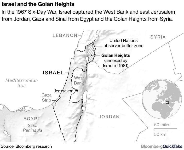 What are the Golan Heights? The Disputed Territory, Explained