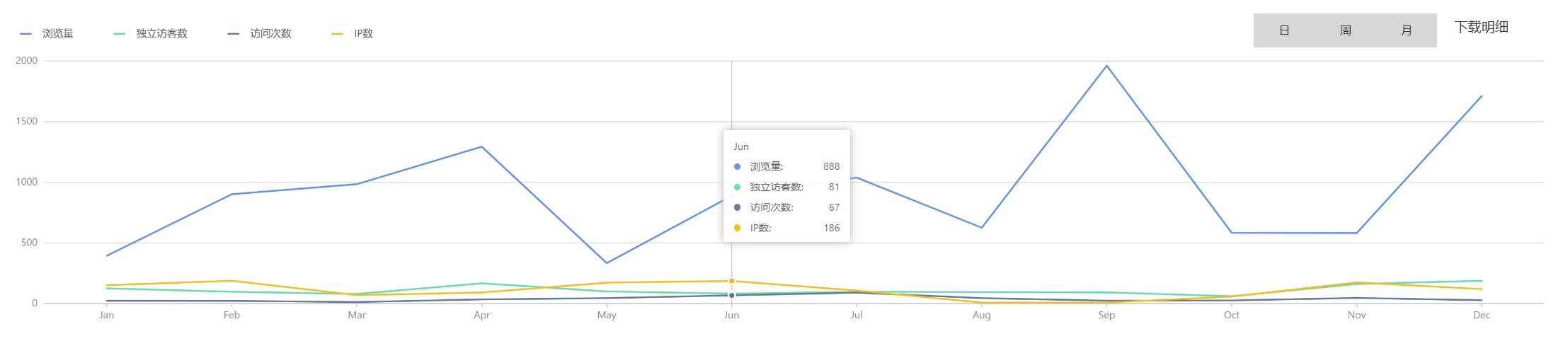 关于网站埋点日志统计分析的原型思考与设计