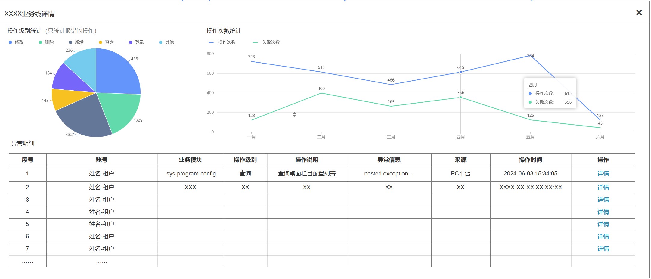 关于网站埋点日志统计分析的原型思考与设计