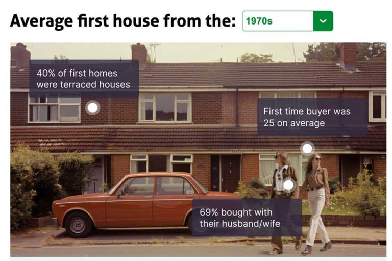 Computer-generated image of an average home in the 1970s