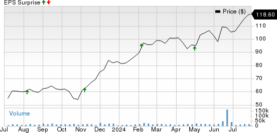 KKR & Co. (KKR) To Report Q2 Earnings: What's In The Cards?