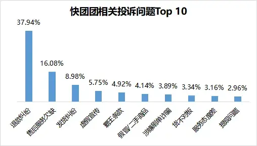 拼多多社区团购生死劫：“快团团”团长失联，涉千万资金