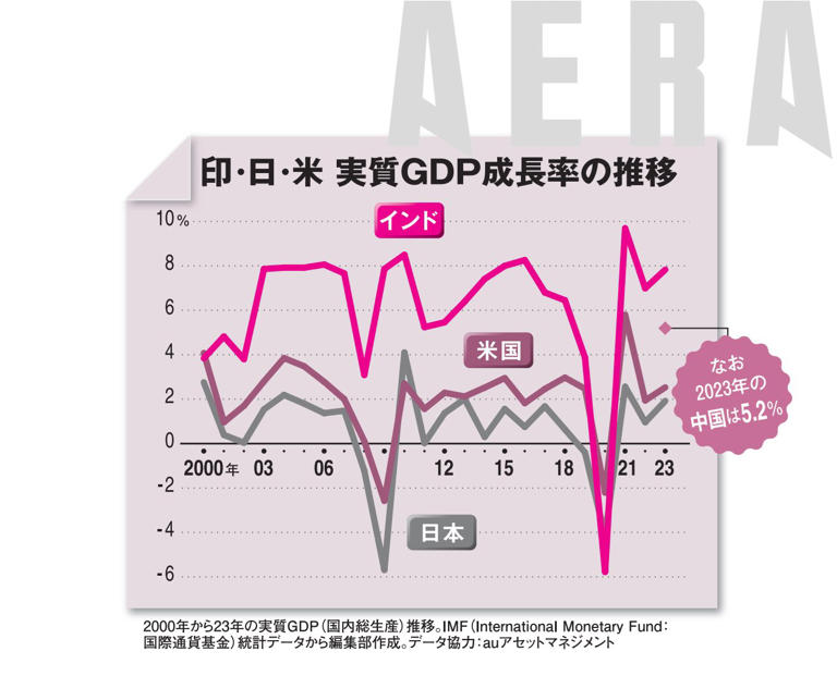 こんなに儲かるインド株・投信 インド株投信の資金流入額、インデックス型が首位 - 日本経済新聞