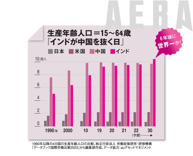インド株投信は本当に儲かるか」エミンユルマズ氏3つの視点 【超