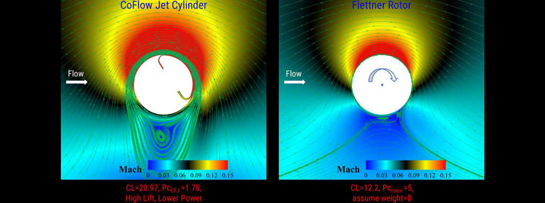 Diagrams compare the movement of air in CoFlow cylinders, versus Flettner Rotors. Photo courtesy of CoFlow Jet