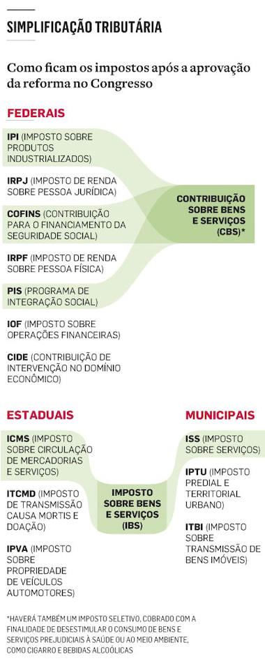 infographics