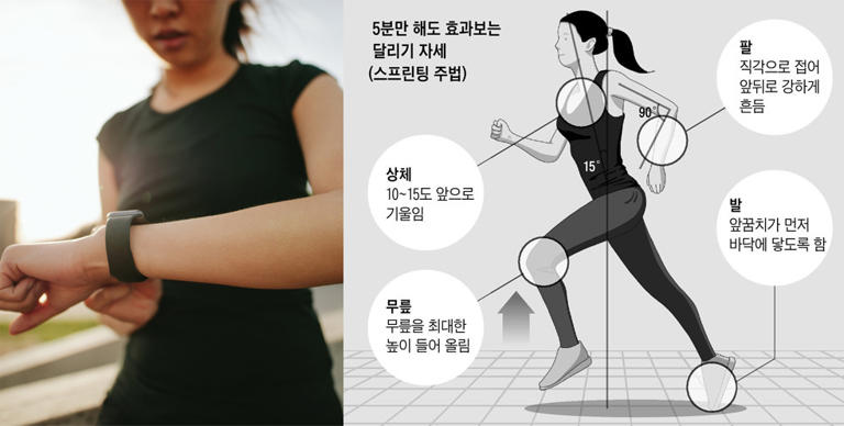 "시간 내기 어렵다"는 핑계 접어두고… 5분만 달려보자, 효과 놀랍다