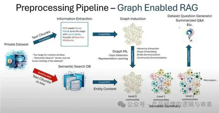微软开源GraphRAG：知识图谱+大模型