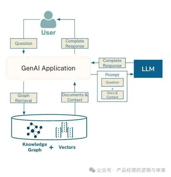 微软开源GraphRAG：知识图谱+大模型