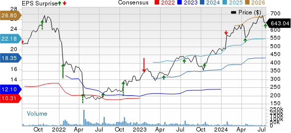 Netflix (NFLX) Q2 Earnings Beat, Revenues Rise Y/Y On User Gain