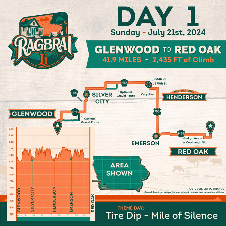 RAGBRAI Day 2 preview Riders make the trek from Red Oak to Atlantic