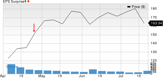 GE Vernova (GEV) To Report Q2 Earnings: What's In The Cards?