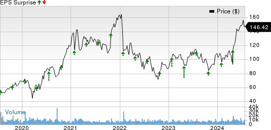 Teradyne (TER) Set To Report Q2 Earnings: What's In The Cards?