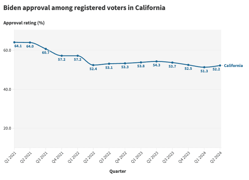 How Biden’s Approval Rating Shifted in Every State During His Presidency