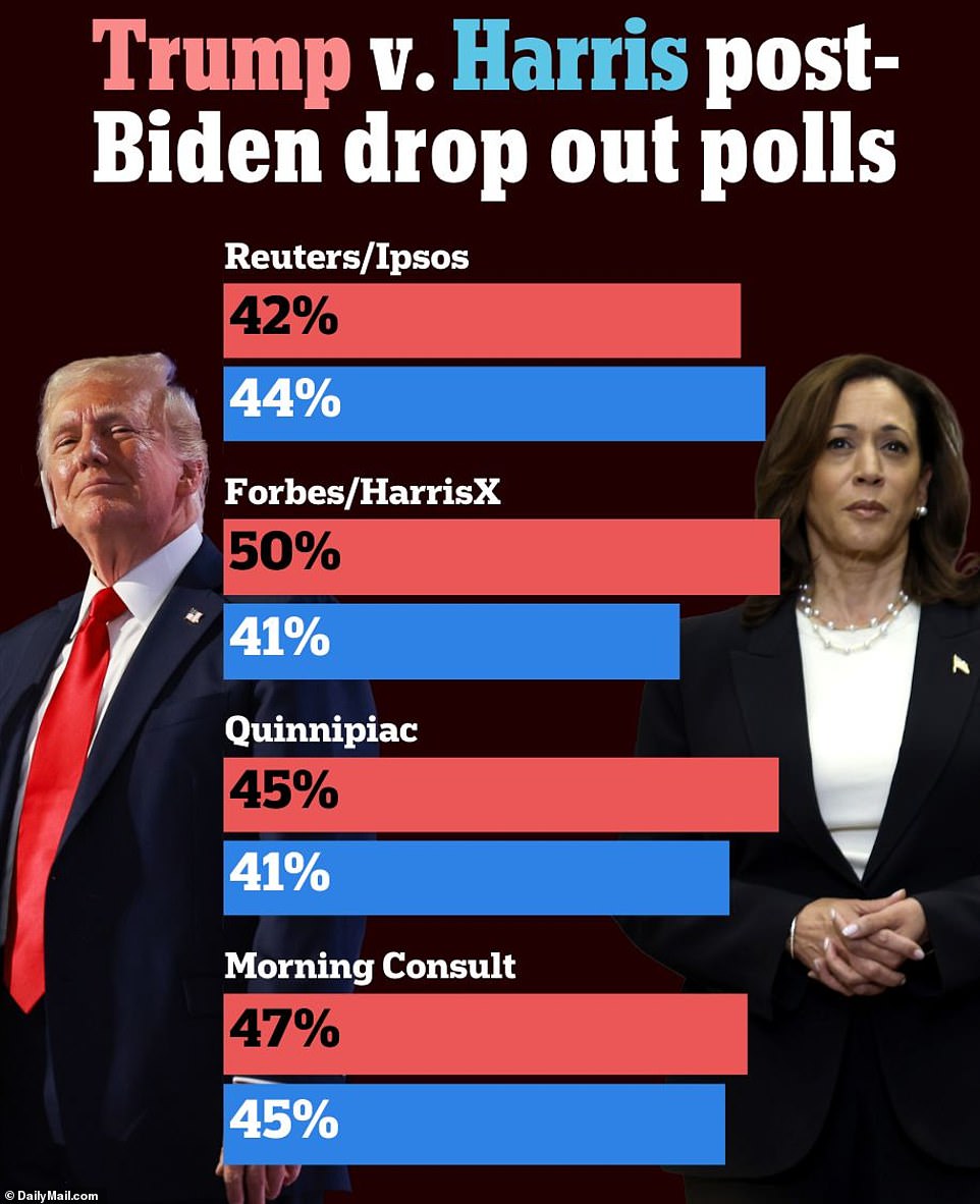 Bombshell Poll Reveals A Shift In The Race Between Trump And Harris