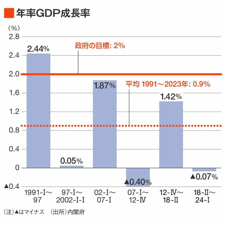 ｢トランプ再選｣で日本はさらに貧乏になるのか 日本人がわかっていない経済的な影響