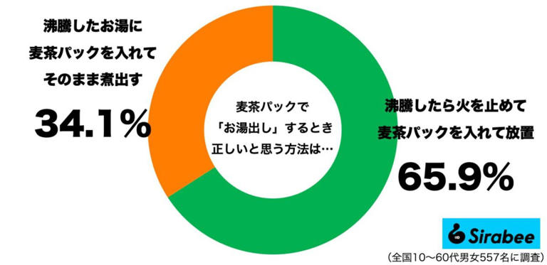 人気 沸騰 パック