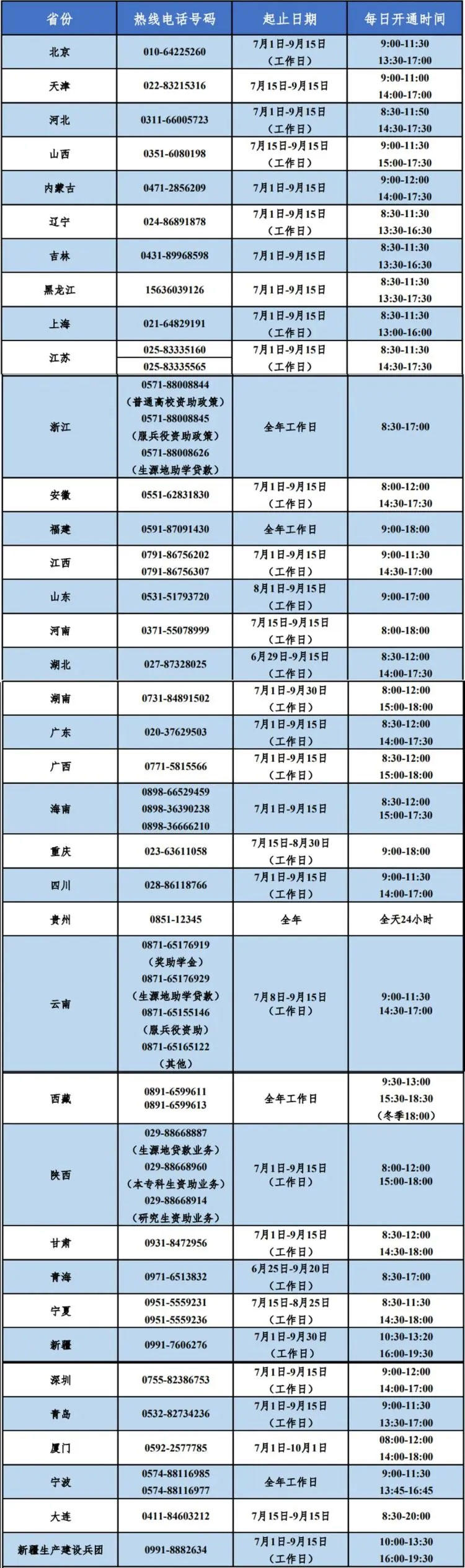  8月高考热点：高职录取、征集志愿、警惕招生诈骗、了解资助政策 