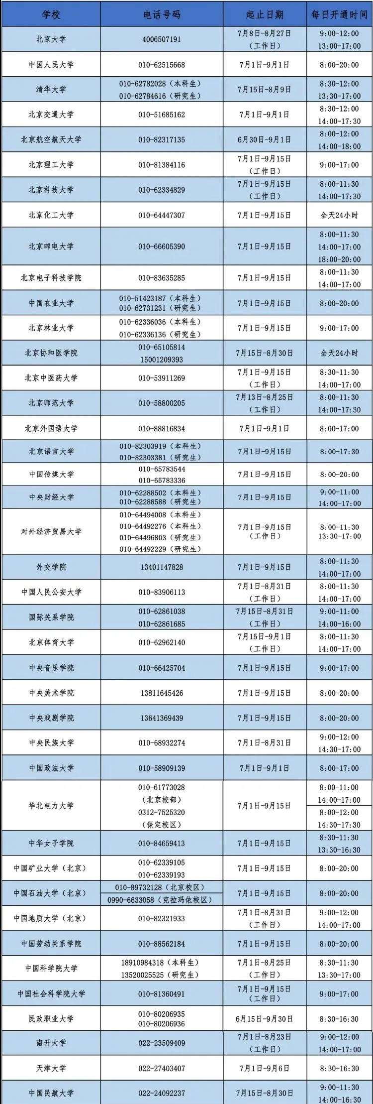 8月高考热点：高职录取、征集志愿、警惕招生诈骗、了解资助政策