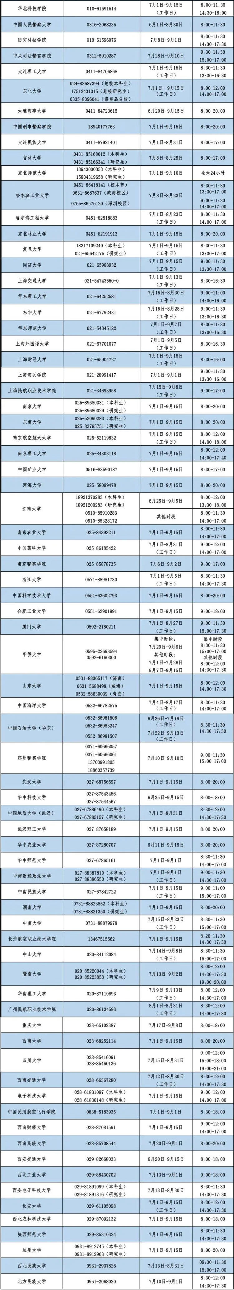 8月高考热点：高职录取、征集志愿、警惕招生诈骗、了解资助政策