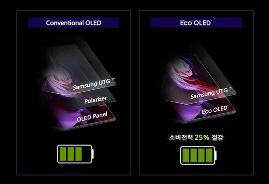 三星 Galaxy S26 Ultra 手机被曝首搭 CoE 屏幕技术，更薄更亮