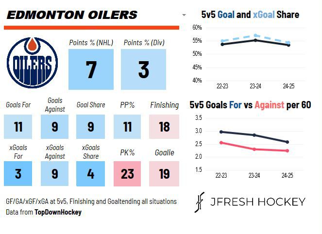 Game Preview Edmonton Oilers Pittsburgh Penguins 1 9 2025
