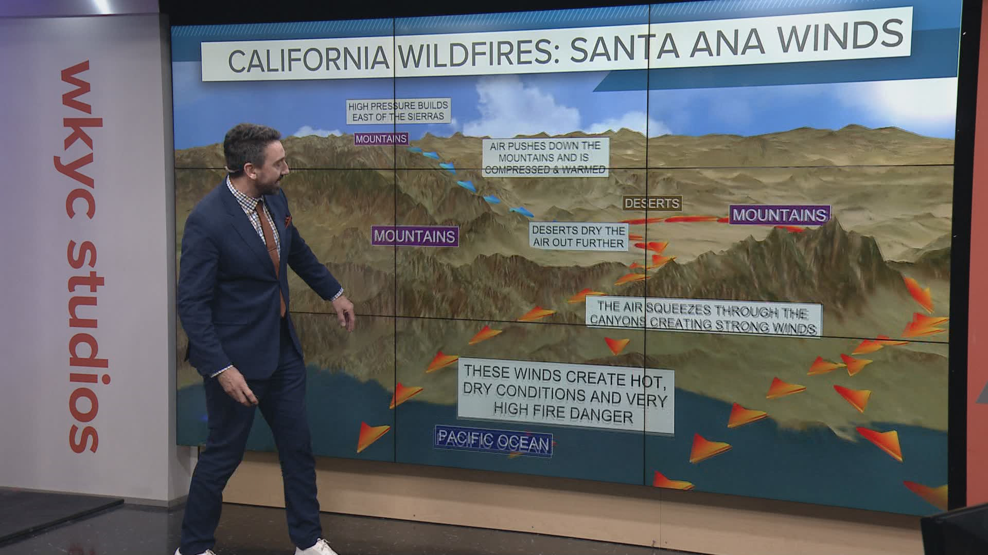 Wildfires in California What happened with the Santa Ana winds
