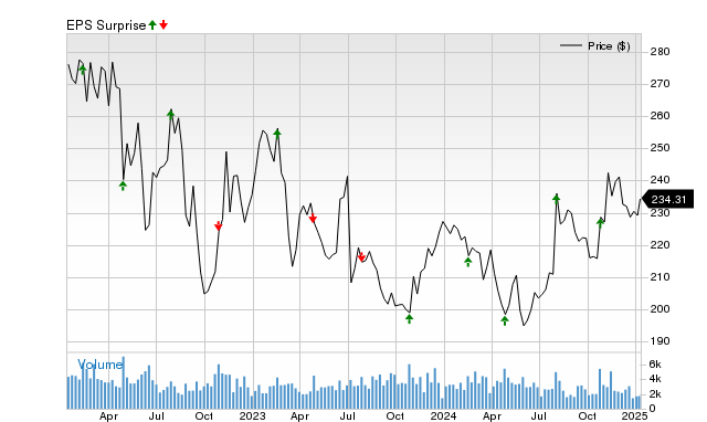 Why Labcorp (LH) is Poised to Beat Earnings Estimates Again